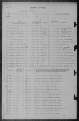 Report of Changes > 30-Nov-1942