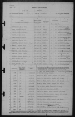 Report of Changes > 30-Nov-1942