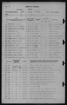 Report of Changes > 30-Nov-1942