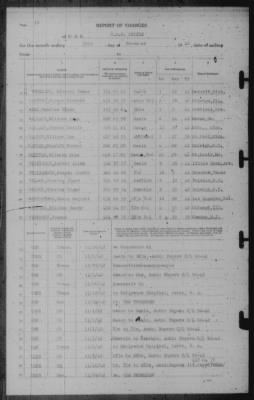 Report of Changes > 30-Nov-1942