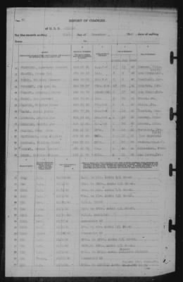 Report of Changes > 31-Dec-1942