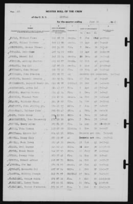 Thumbnail for Muster Rolls > 30-Jun-1941