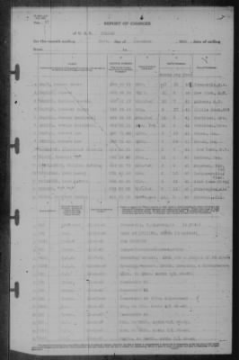 Report of Changes > 31-Dec-1942