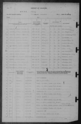 Report of Changes > 31-Dec-1942