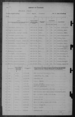 Report of Changes > 31-Dec-1942