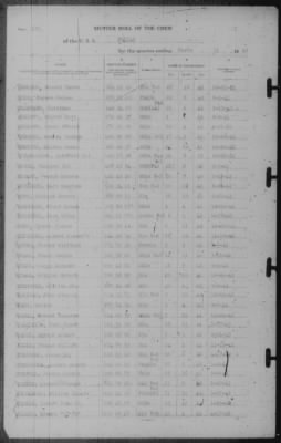 Muster Rolls > 31-Mar-1943