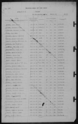 Muster Rolls > 31-Mar-1943