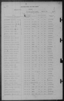 Muster Rolls > 31-Mar-1943