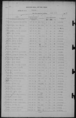 Muster Rolls > 30-Jun-1943