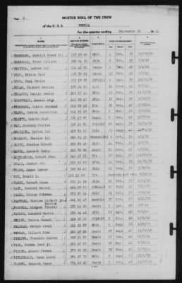 Thumbnail for Muster Rolls > 30-Sep-1941