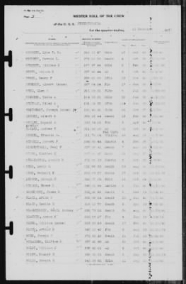 Thumbnail for Muster Rolls > 31-Dec-1940