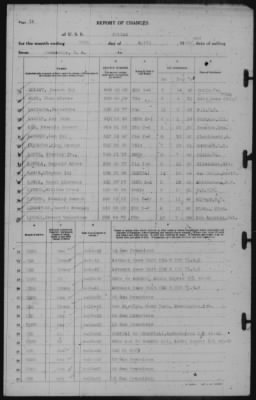 Thumbnail for Report of Changes > 30-Apr-1943