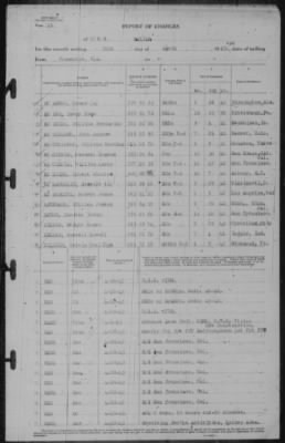 Report of Changes > 30-Apr-1943