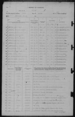 Report of Changes > 30-Apr-1943