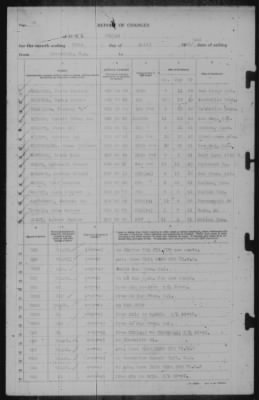 Thumbnail for Report of Changes > 30-Apr-1943