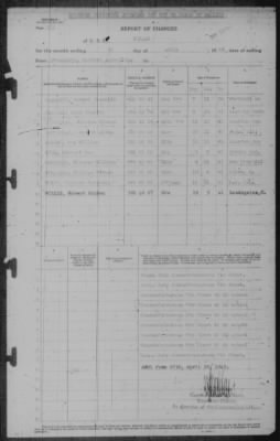 Report of Changes > 30-Apr-1943