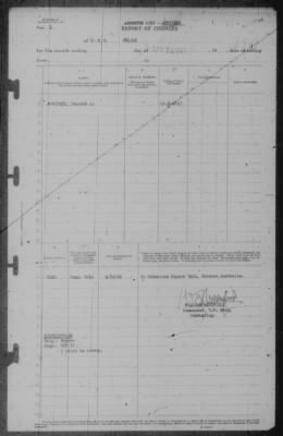 Report of Changes > 30-Apr-1943