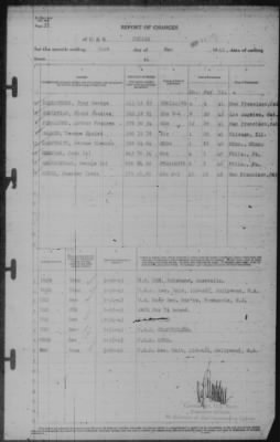 Thumbnail for Report of Changes > 31-May-1943