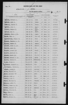 Muster Rolls > 30-Jun-1942