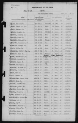 Muster Rolls > 30-Jun-1942