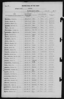 Thumbnail for Muster Rolls > 30-Jun-1942