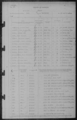 Report of Changes > 30-Sep-1943