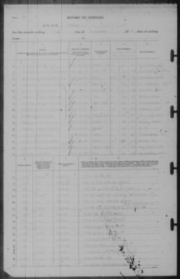 Report of Changes > 30-Sep-1943