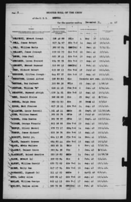 Muster Rolls > 31-Dec-1942