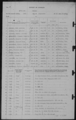 Report of Changes > 30-Sep-1943