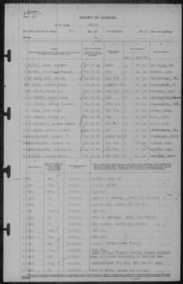 Report of Changes > 30-Sep-1943