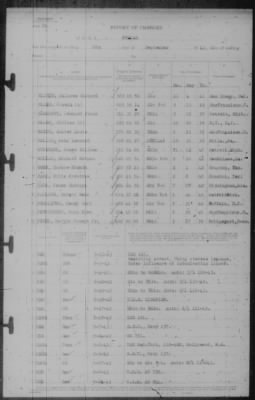 Report of Changes > 30-Sep-1943