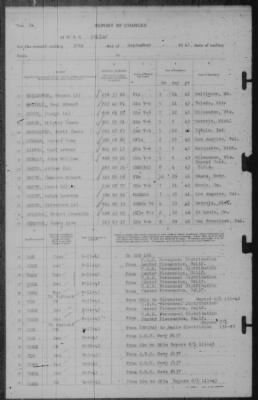 Thumbnail for Report of Changes > 30-Sep-1943