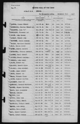 Muster Rolls > 31-Dec-1942