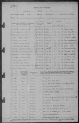 Report of Changes > 30-Sep-1943