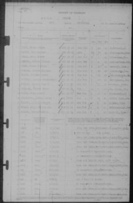 Thumbnail for Report of Changes > 30-Sep-1943