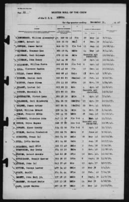 Muster Rolls > 31-Dec-1942