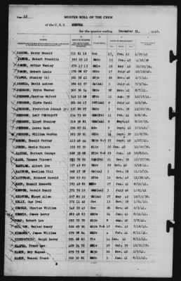 Muster Rolls > 31-Dec-1942