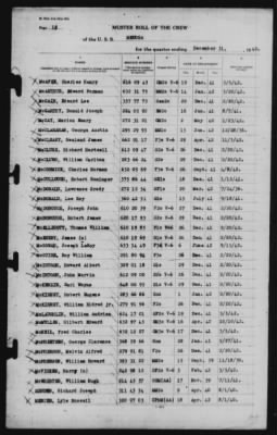 Muster Rolls > 31-Dec-1942