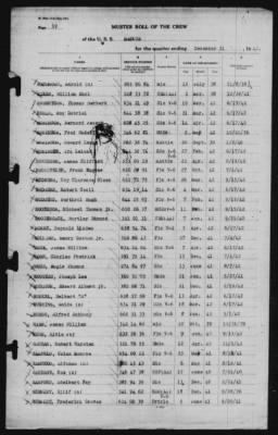 Muster Rolls > 31-Dec-1942