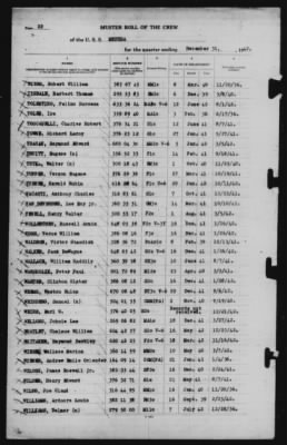 Muster Rolls > 31-Dec-1942