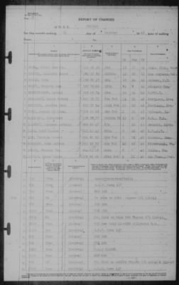 Report of Changes > 31-Oct-1943