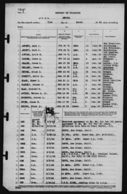 Thumbnail for Report of Changes > 31-Mar-1942