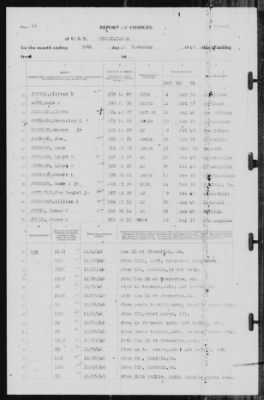 Thumbnail for Report of Changes > 30-Nov-1940