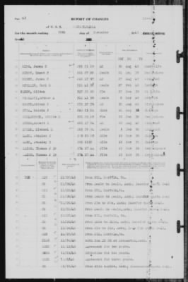 Thumbnail for Report of Changes > 30-Nov-1940