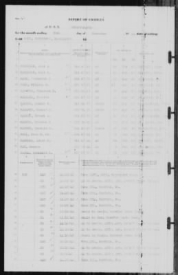 Report of Changes > 30-Nov-1940