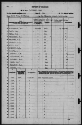 Thumbnail for Report of Changes > 29-Jul-1939