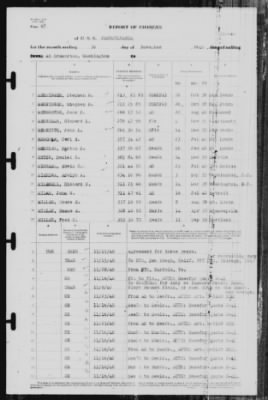 Report of Changes > 30-Nov-1940