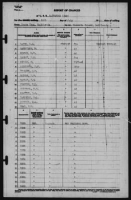 Thumbnail for Report of Changes > 29-Jul-1939