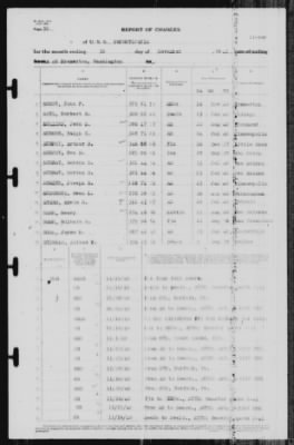 Thumbnail for Report of Changes > 30-Nov-1940