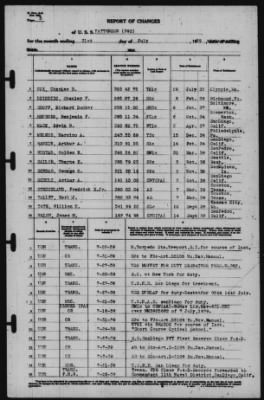 Thumbnail for Report of Changes > 31-Jul-1939